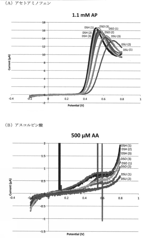 2017211383-酵素電極およびそれを用いたバイオセンサ 図000019