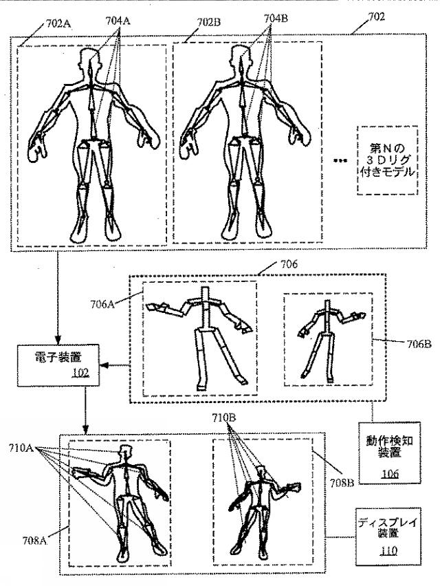 2018125000-視点変換のためのリアルなリグ付き３次元（３Ｄ）モデルアニメーションを生成するための装置及び方法 図000019