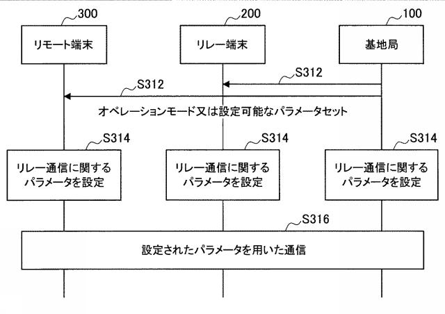 2018125786-リレー通信装置、基地局、方法及び記録媒体 図000019