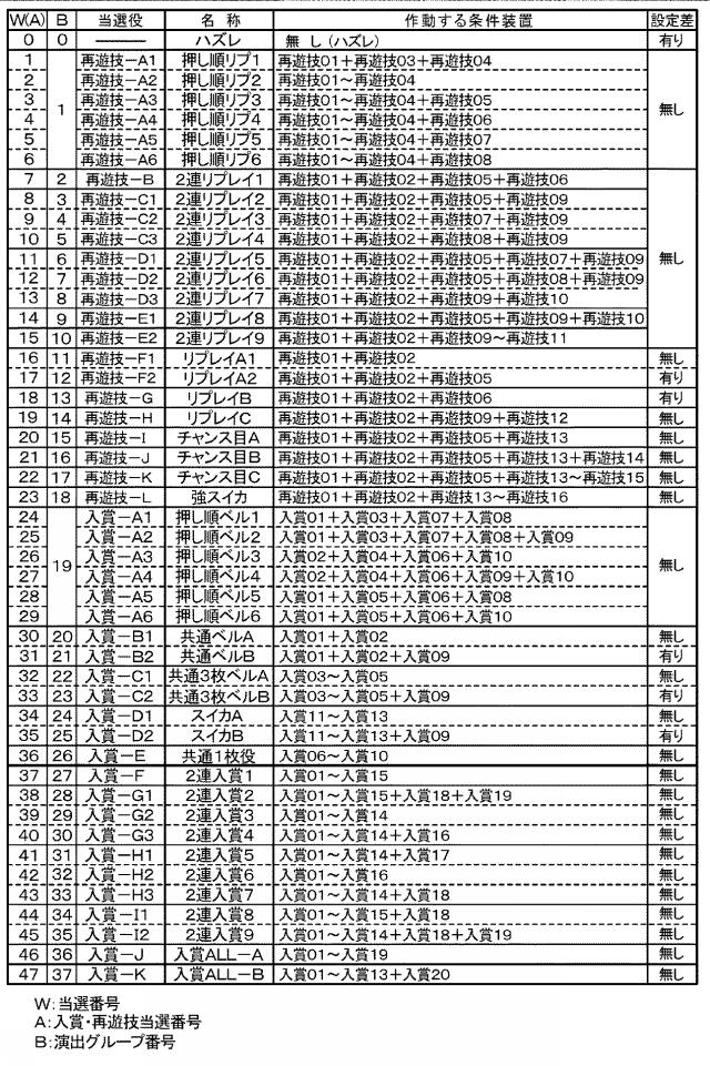 2018201534-スロットマシン 図000019
