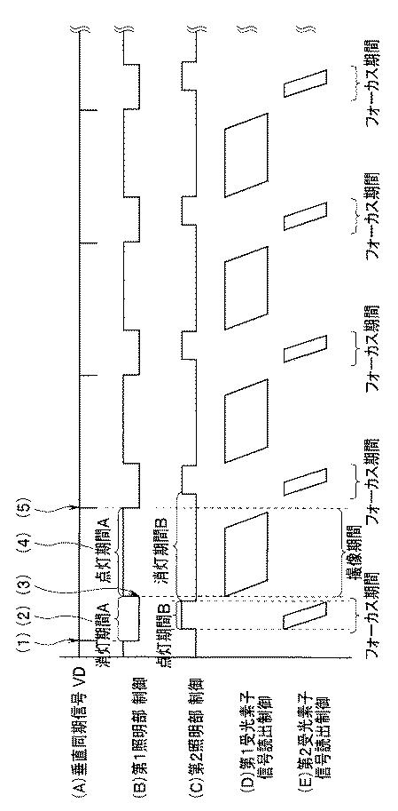 2018207446-固体撮像素子，当該固体撮像素子を用いた観察装置，固体撮像素子の駆動方法及び駆動用プログラム 図000019