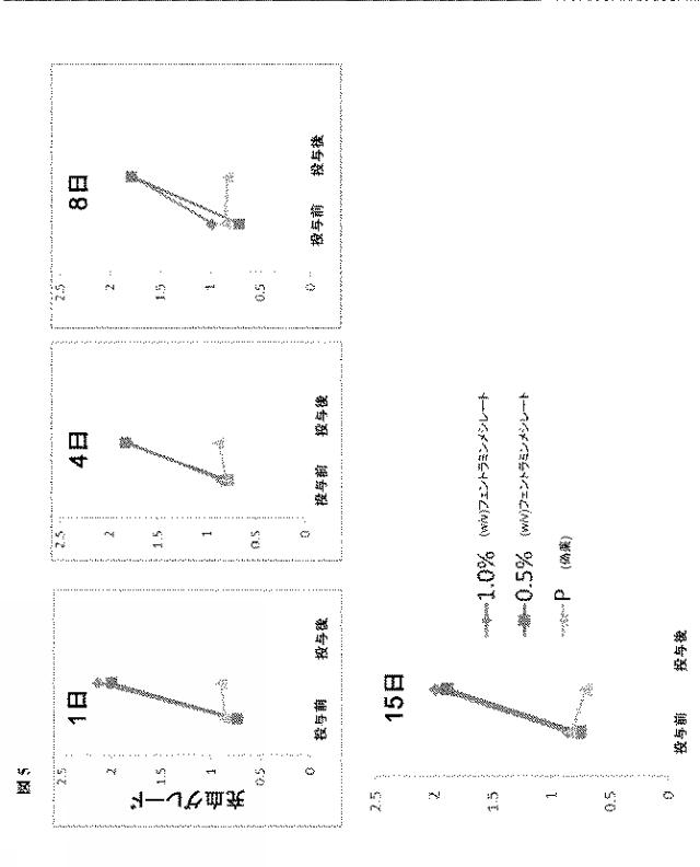 2019048836-視機能を改善するためのフェントラミンの連日眼科投与のための方法および組成物 図000019