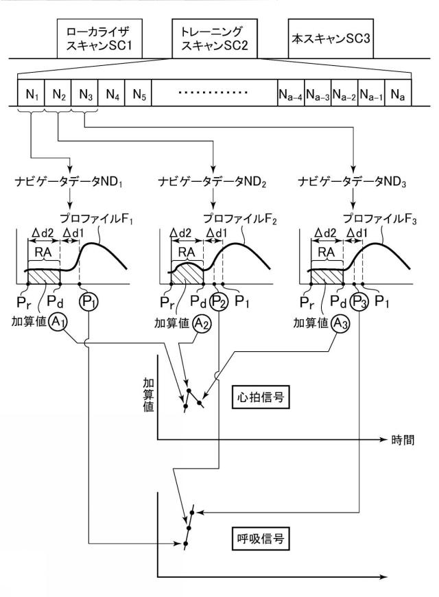 2019097820-磁気共鳴イメージング装置およびプログラム 図000019