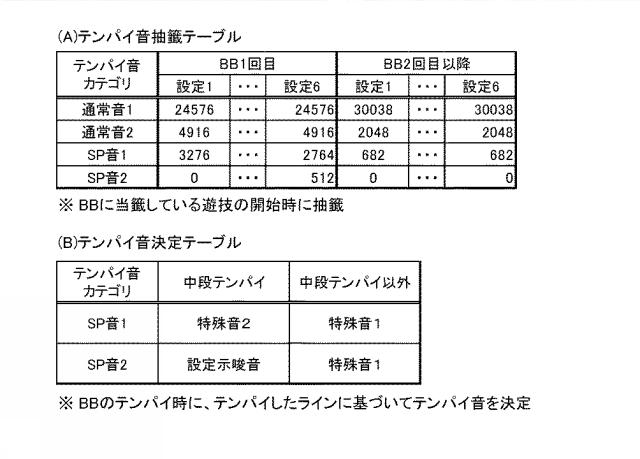 2019107331-遊技機 図000019