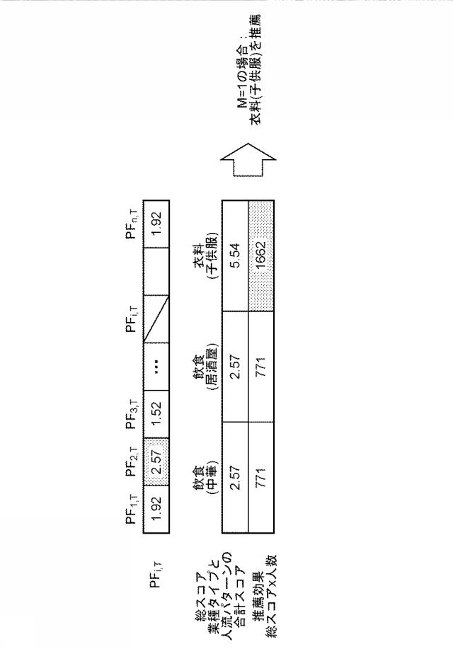 2019117108-訪問先推薦装置、訪問先推薦方法および訪問先推薦プログラム 図000019