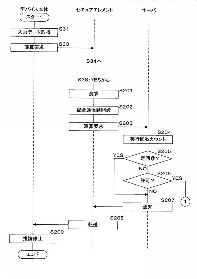 2019121141-デバイス、セキュアエレメント、プログラム、情報処理システム及び情報処理方法 図000019