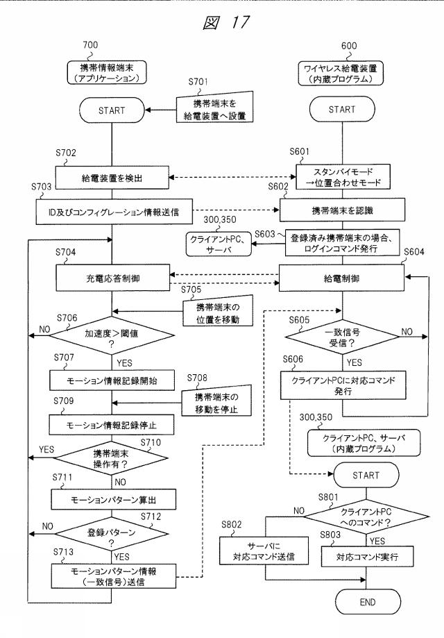 2019170135-ワイヤレス給電システムおよびワイヤレス給電装置 図000019