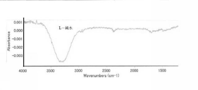 2019181182-化学剤の除染方法及び生物剤の除染方法 図000019