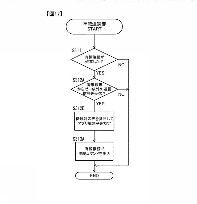 2019191835-車載装置、連携方法 図000019