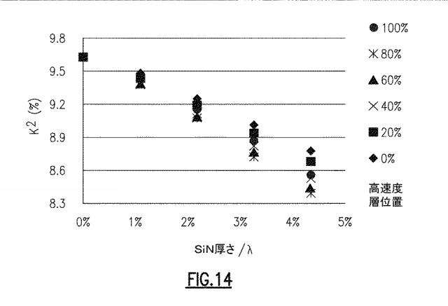 2019216422-ニオブ酸リチウムフィルタにおいて高速度層を付加することによるスプリアスシアホリゾンタルモードの周波数制御 図000019