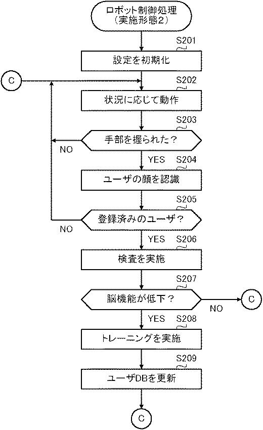 2019217081-ロボット、ロボットの制御方法及びプログラム 図000019