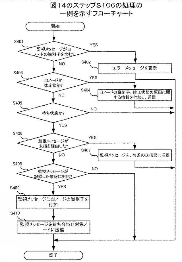 2019219755-監視プログラム、監視方法、および並列処理装置 図000019