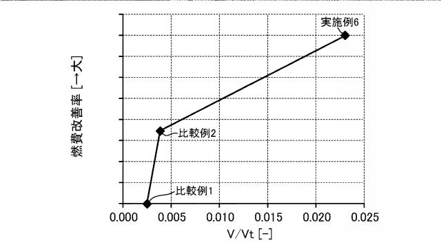 2020012409-ロータリピストンエンジン 図000019