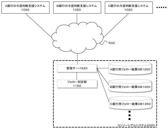 2020071835-与信判断支援システム 図000019