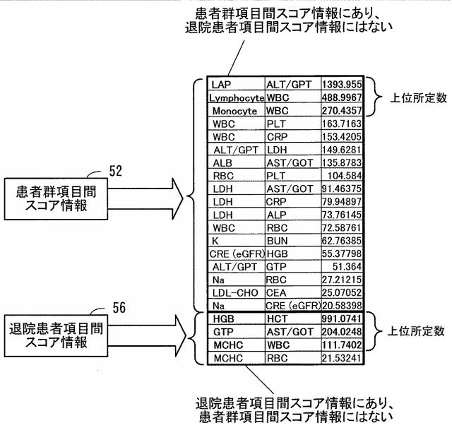 2020077290-要約作成プログラム、要約作成方法、および情報処理システム 図000019