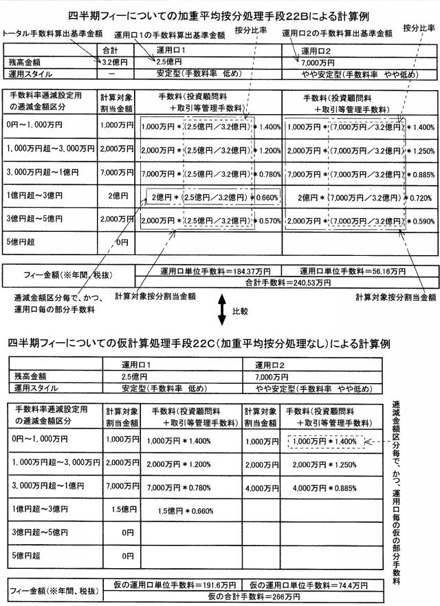 2020102170-手数料算出システムおよびプログラム 図000019