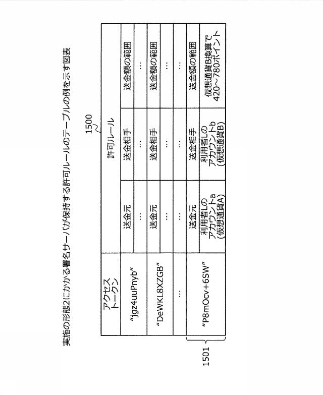 2020113085-署名サーバ、署名方法および署名プログラム 図000019