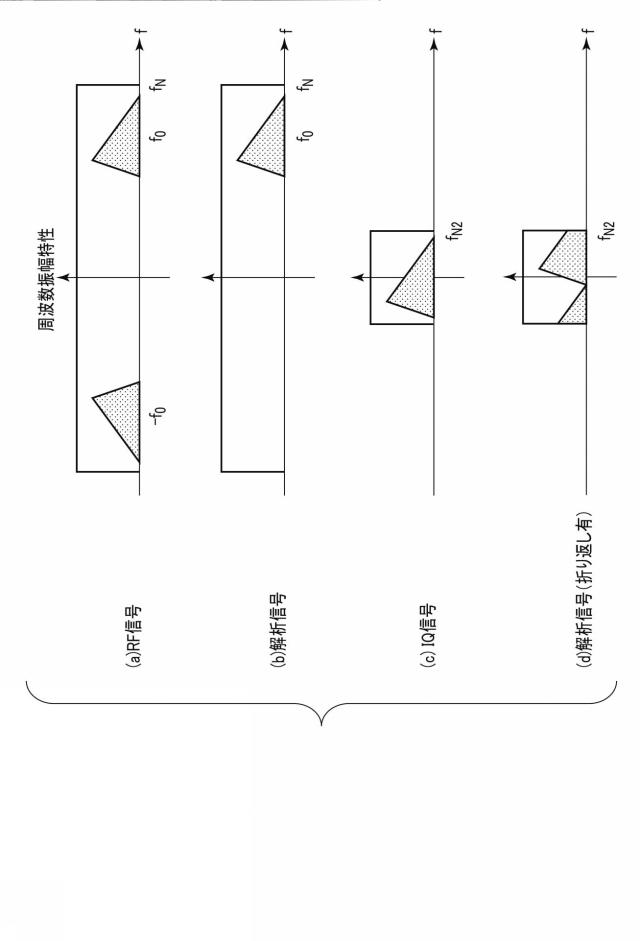 2020114293-超音波診断装置、及び学習プログラム 図000019