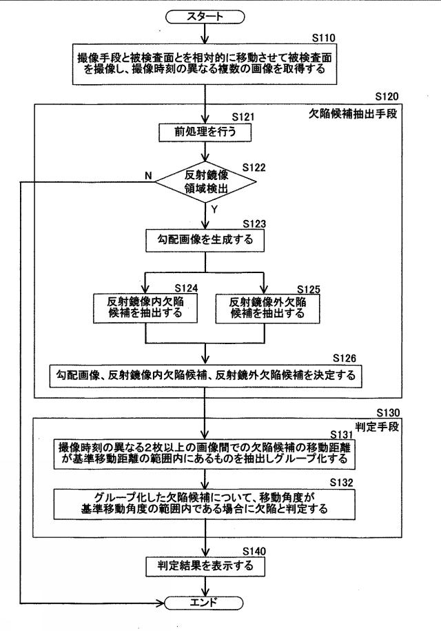 2020118572-表面欠陥検査装置及び表面欠陥検査方法 図000019