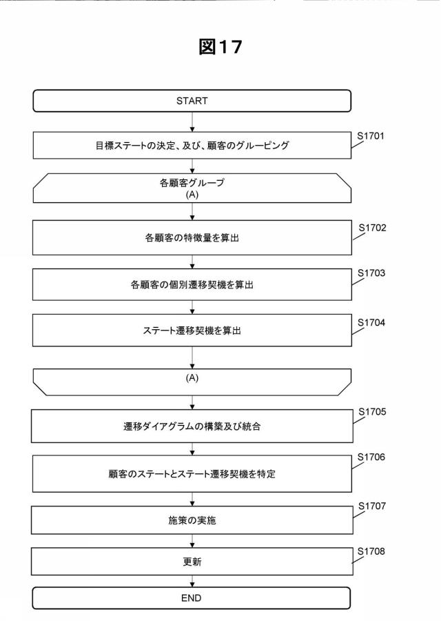 2020119040-管理支援システム及び方法 図000019