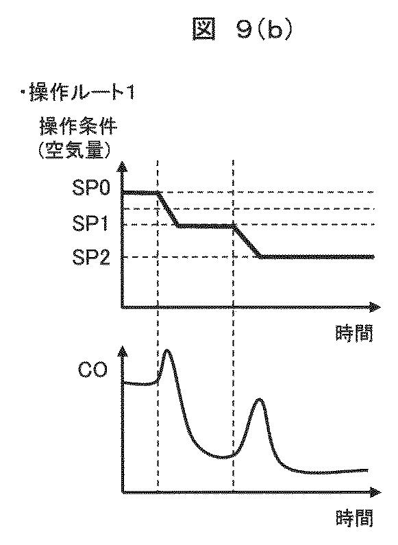 2020129338-ＫＰＩ改善支援システム及びＫＰＩ改善支援方法 図000019