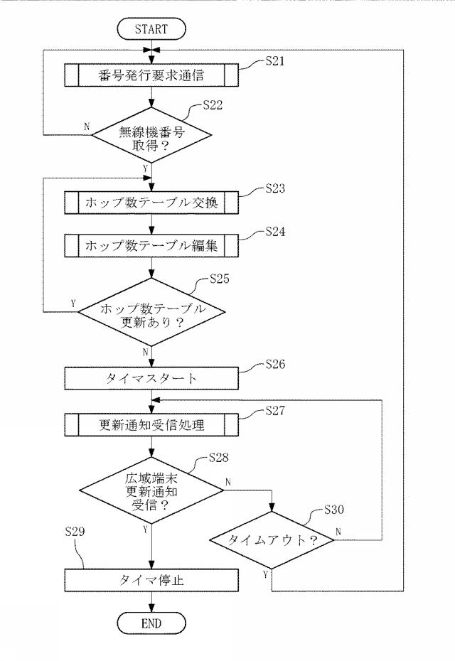 2020136887-無線ネットワークシステム 図000019