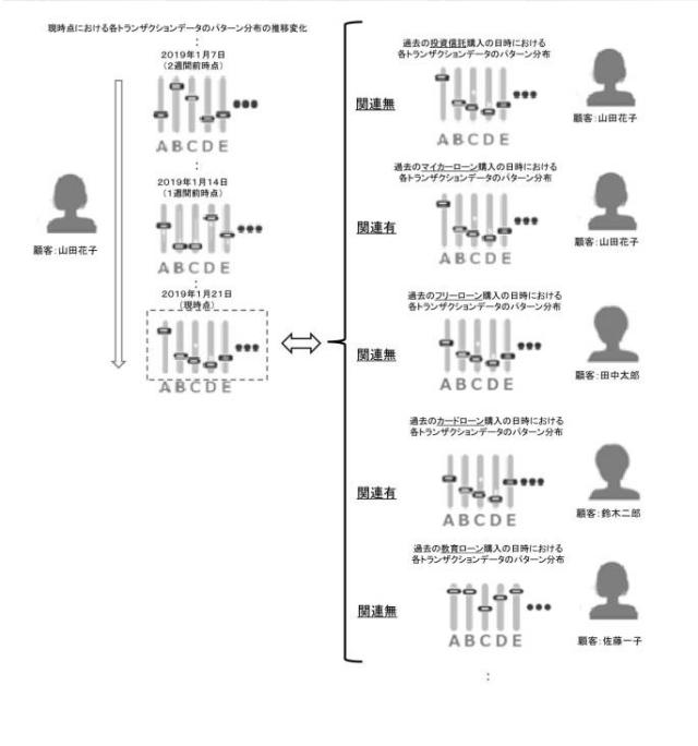 2020140687-営業支援装置、営業先リスト作成装置、営業端末、表示プログラム及びサーバ装置 図000019