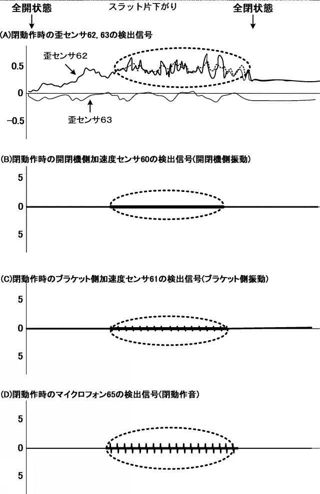 2020193551-開閉体装置の故障予知検知方法及び故障予知検知装置、開閉体装置並びに開閉体制御方法 図000019