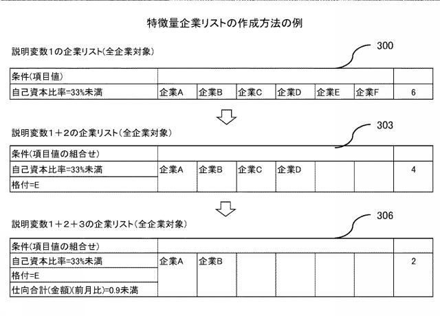 2020197898-経営分析支援システム、及び経営分析支援方法 図000019