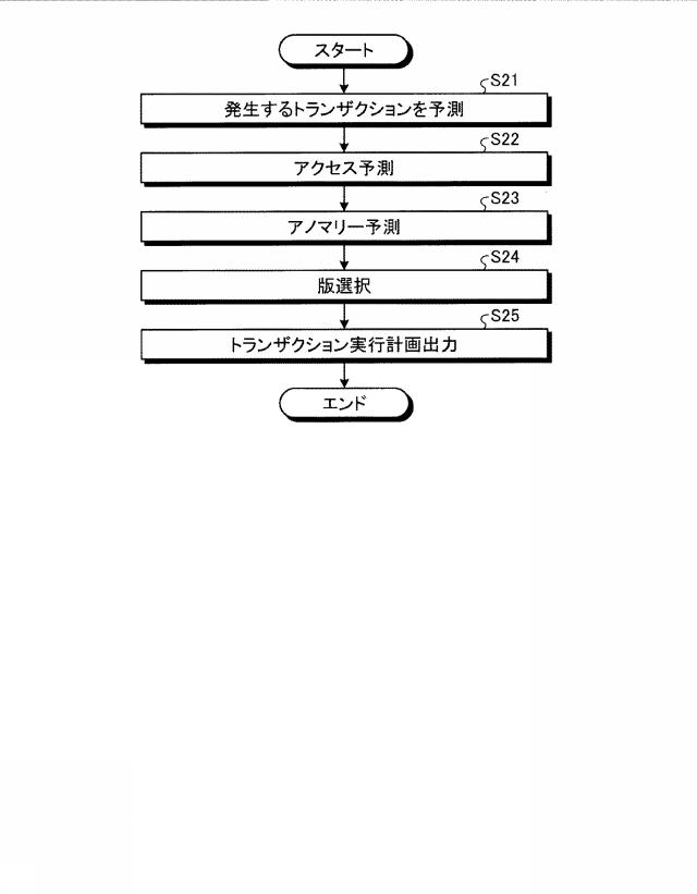 2020204975-制御処理装置、制御処理方法および制御処理プログラム 図000019