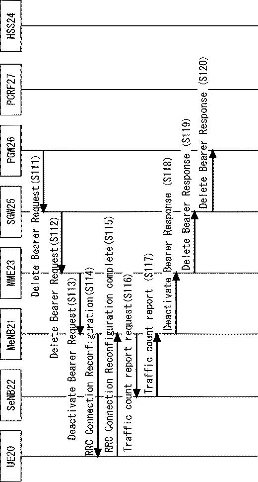 2020205650-通信端末、マスター基地局、及び通信端末の方法 図000019