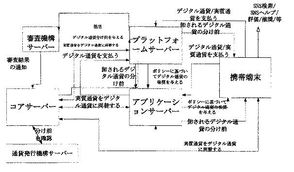 2021007030-統一されたコード発行に基づく情報処理方法並びにサーバー装置 図000019