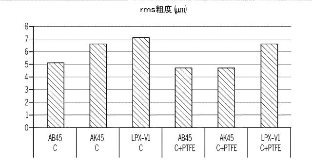 2021008026-低デブリフッ素ポリマー複合ＣＭＰ研磨パッド 図000019