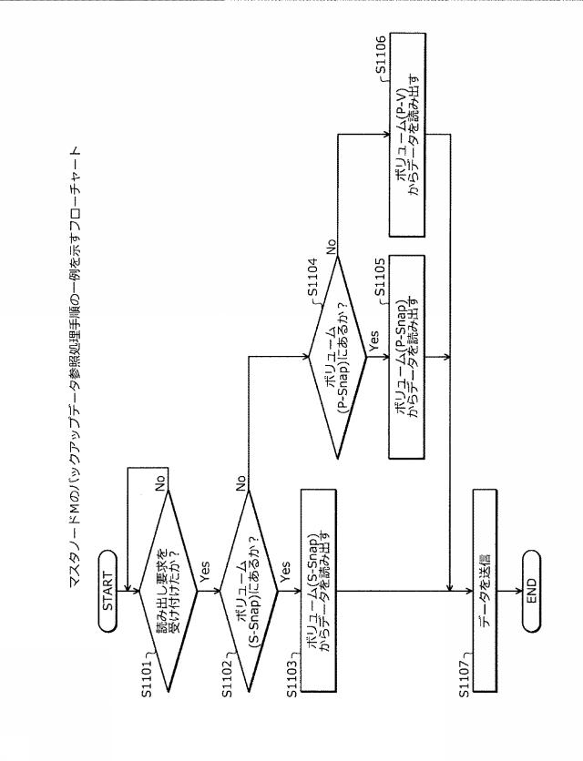 2021015377-ストレージ制御装置、ストレージ制御プログラムおよびストレージシステム 図000019