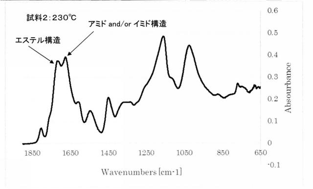 2021015738-結着剤 図000019