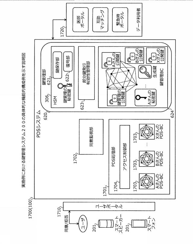 2021048471-鍵管理装置、鍵管理方法、および鍵管理プログラム 図000019