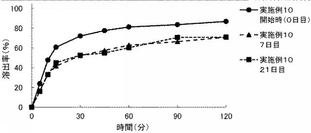 2021070658-アビラテロン酢酸エステル含有製剤 図000019