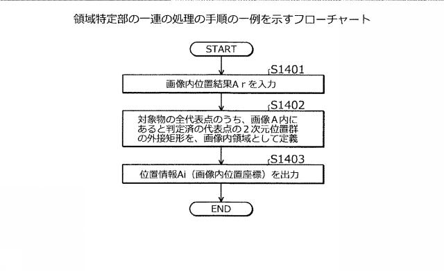 2021071885-領域切り出し方法および領域切り出しプログラム 図000019