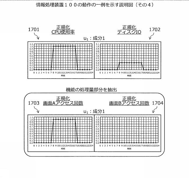 2021071889-システム分析方法、およびシステム分析プログラム 図000019