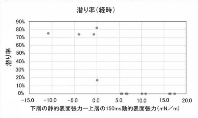 2021075043-積層体及びその製造方法、並びに硬化型液組成物セット、インクジェット印刷装置、及びインクジェット印刷方法 図000019