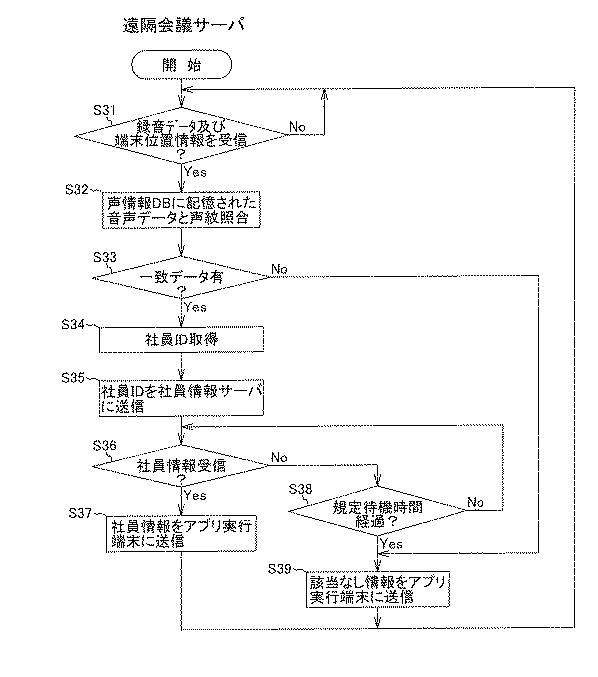 2021081619-検索用端末装置、検索システム、及び検索方法 図000019