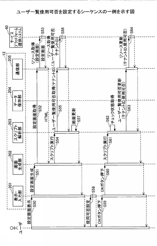 2021082350-情報処理システム、情報処理方法、サービス利用装置、及びプログラム 図000019