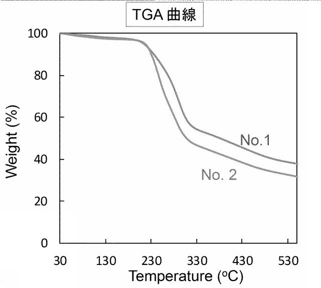 2021098867-アルダル酸を構造単位とする新規ポリマーと製造方法 図000019