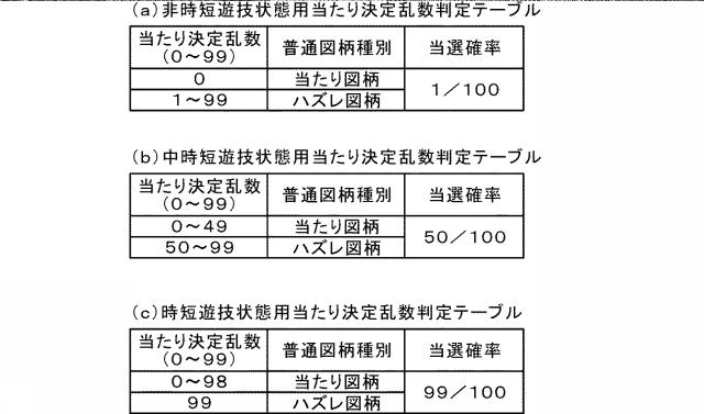 2021112394-遊技機 図000019