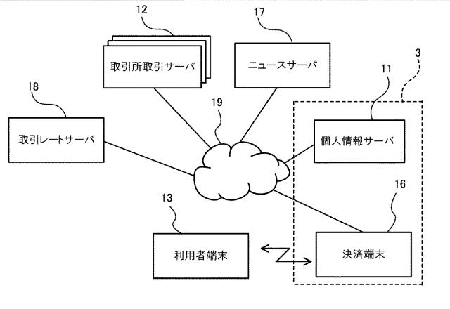 2021117950-電子通貨税申告支援システム 図000019