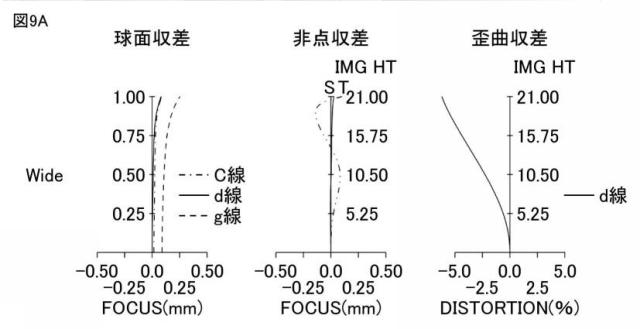 2021189377-ズームレンズ、撮像光学装置及びデジタル機器 図000019