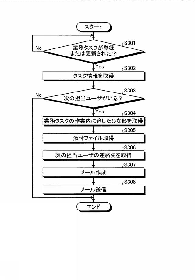2015133014-業務タスク管理装置、業務タスク管理方法および業務タスク管理プログラム 図000020