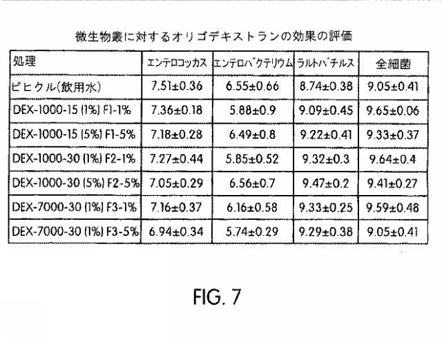 2016041072-アルファ−（１，２）−分岐アルファ−（１，６）オリゴデキストランを含有する組成物及びアルファ−（１，２）−分岐アルファ−（１，６）オリゴデキストランの製造方法 図000020