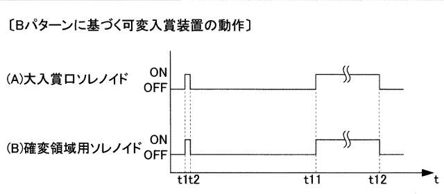 2016185410-遊技機 図000020