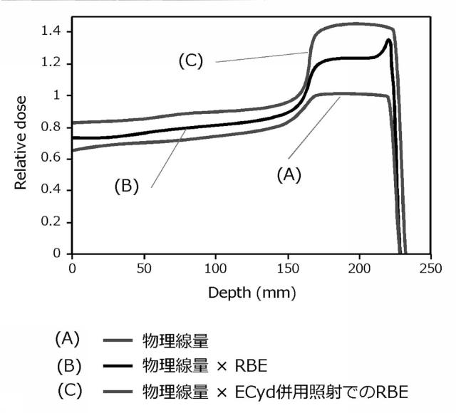 2016216404-陽子線治療用増感剤および陽子線治療方法 図000020